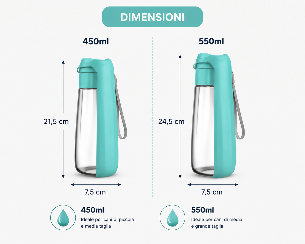 CoolPaws® Borraccia Portatile per Cani con Ciotola Integrata | 450ml / 550ml